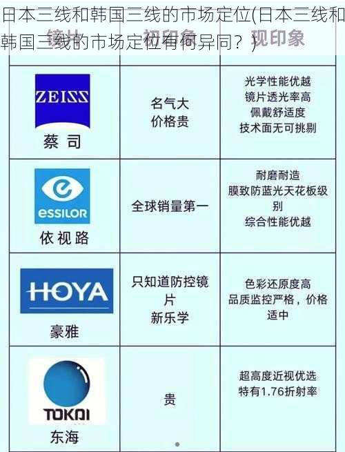 日本三线和韩国三线的市场定位(日本三线和韩国三线的市场定位有何异同？)