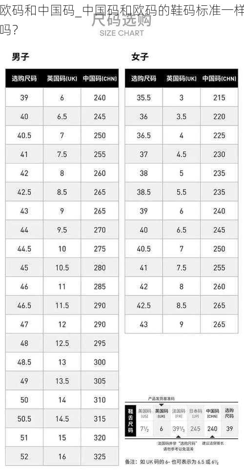 欧码和中国码_中国码和欧码的鞋码标准一样吗？