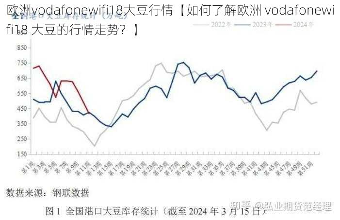 欧洲vodafonewifi18大豆行情【如何了解欧洲 vodafonewifi18 大豆的行情走势？】