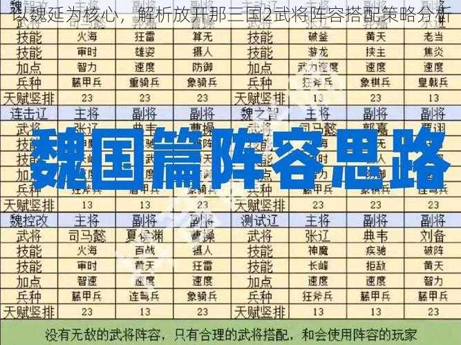 以魏延为核心，解析放开那三国2武将阵容搭配策略分析