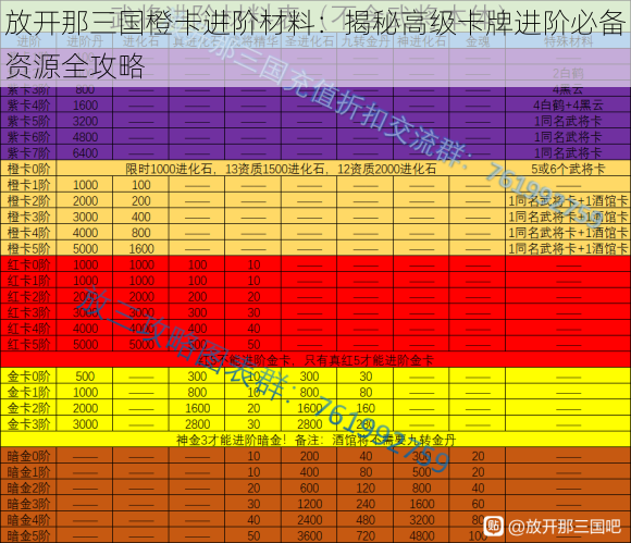 放开那三国橙卡进阶材料：揭秘高级卡牌进阶必备资源全攻略