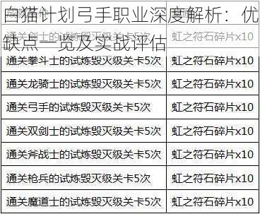 白猫计划弓手职业深度解析：优缺点一览及实战评估