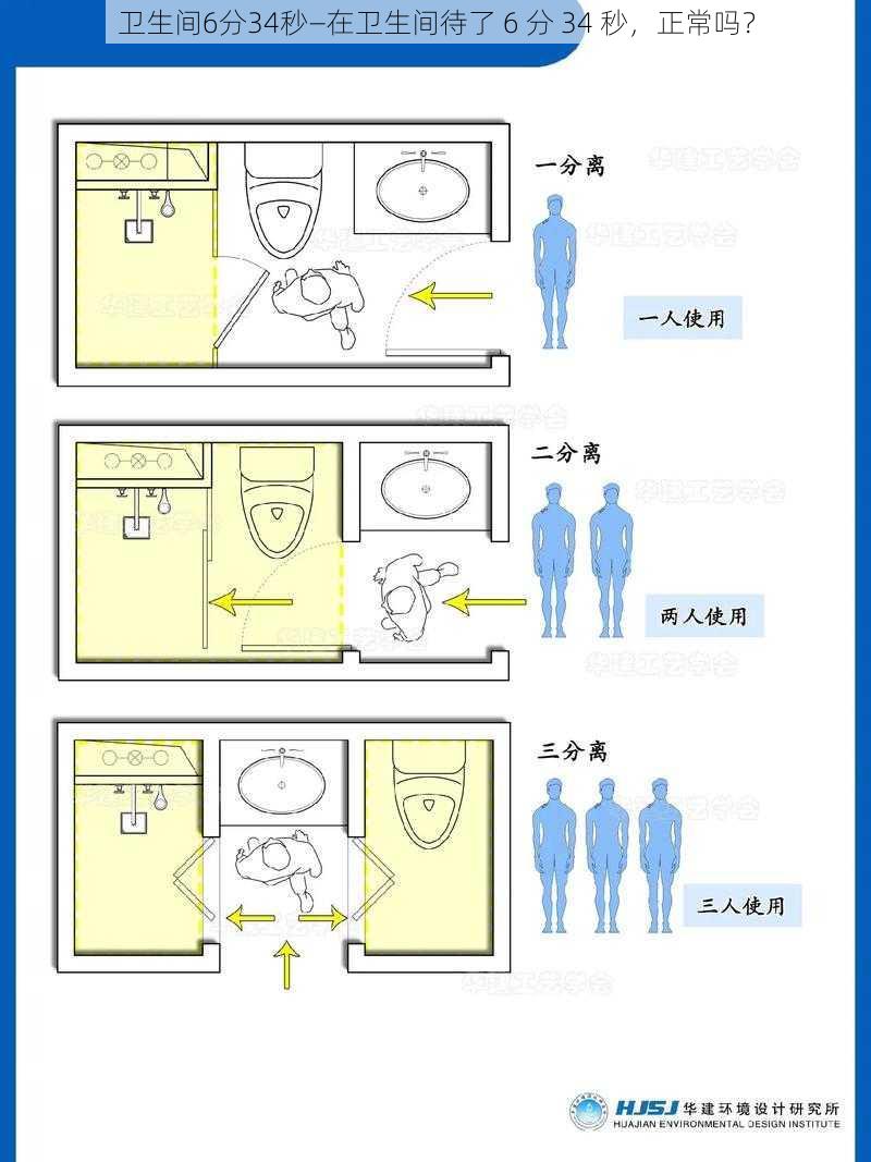 卫生间6分34秒—在卫生间待了 6 分 34 秒，正常吗？