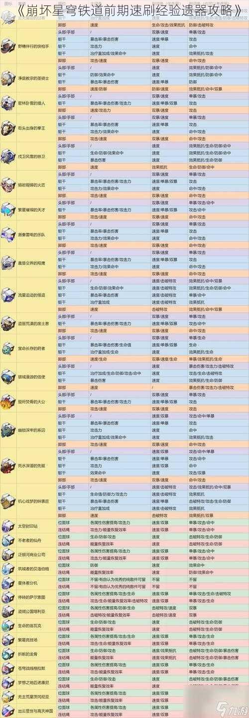 《崩坏星穹铁道前期速刷经验遗器攻略》