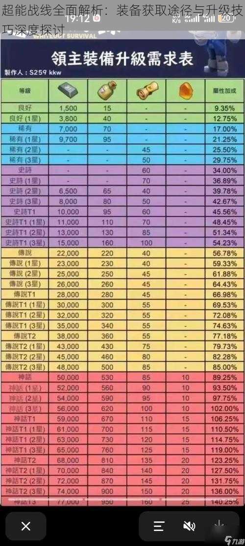 超能战线全面解析：装备获取途径与升级技巧深度探讨