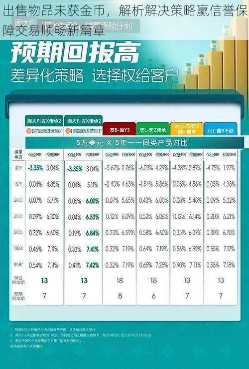 出售物品未获金币，解析解决策略赢信誉保障交易顺畅新篇章