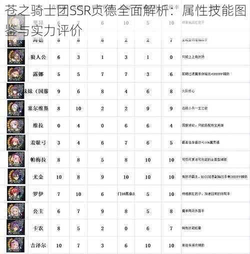 苍之骑士团SSR贞德全面解析：属性技能图鉴与实力评价