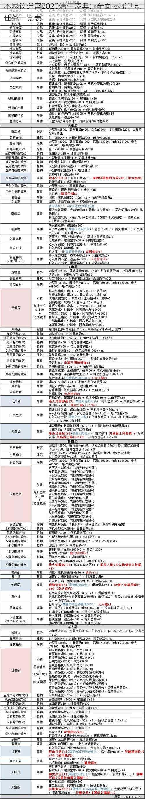 不思议迷宫2020端午盛典：全面揭秘活动任务一览表