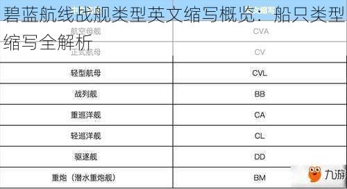 碧蓝航线战舰类型英文缩写概览：船只类型缩写全解析