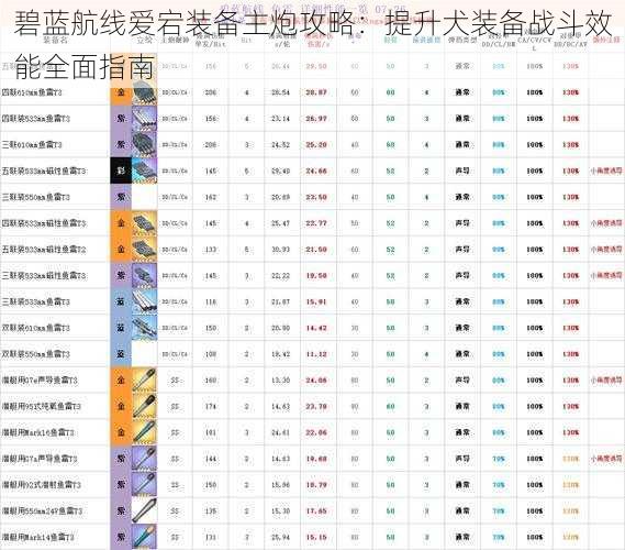 碧蓝航线爱宕装备主炮攻略：提升犬装备战斗效能全面指南