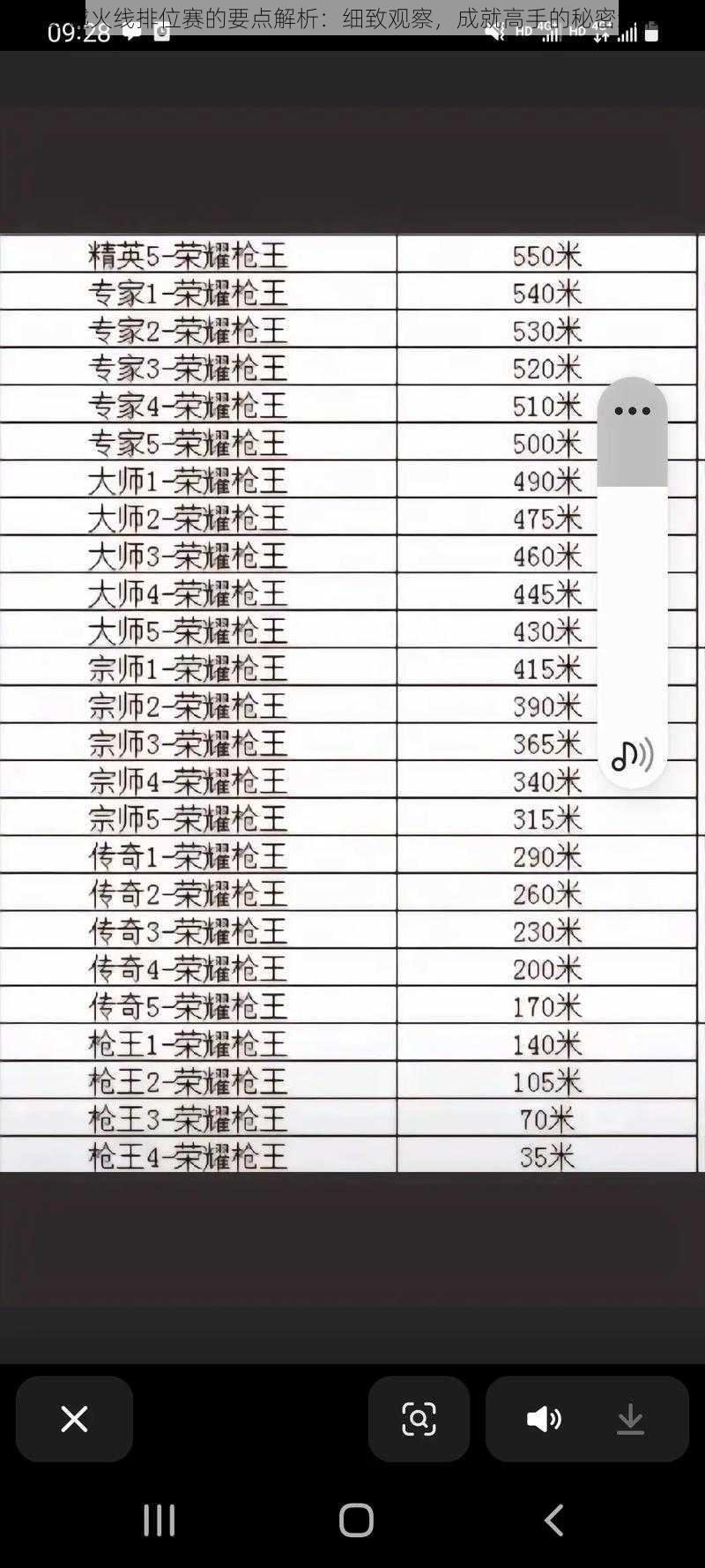 穿越火线排位赛的要点解析：细致观察，成就高手的秘密细节