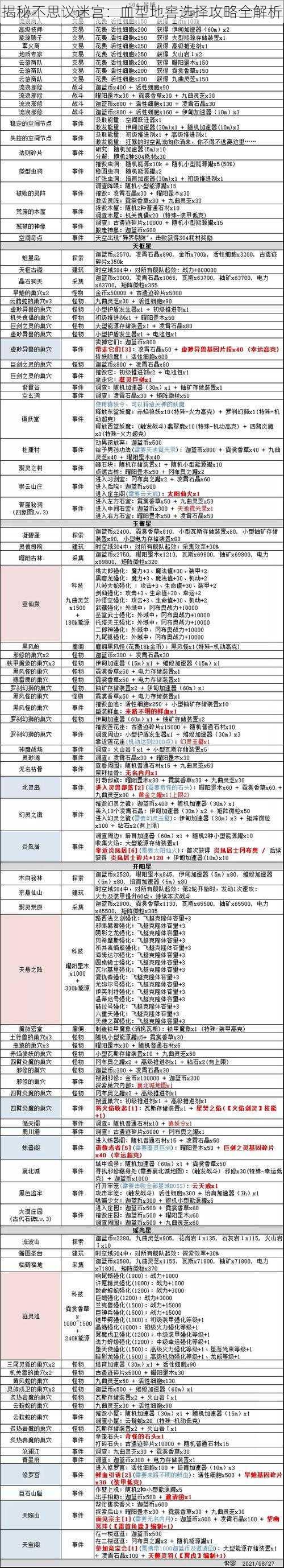 揭秘不思议迷宫：血型地窖选择攻略全解析