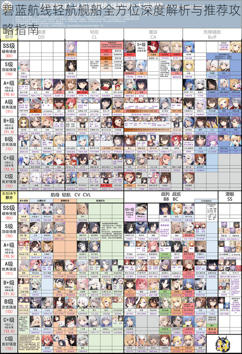 碧蓝航线轻航舰船全方位深度解析与推荐攻略指南