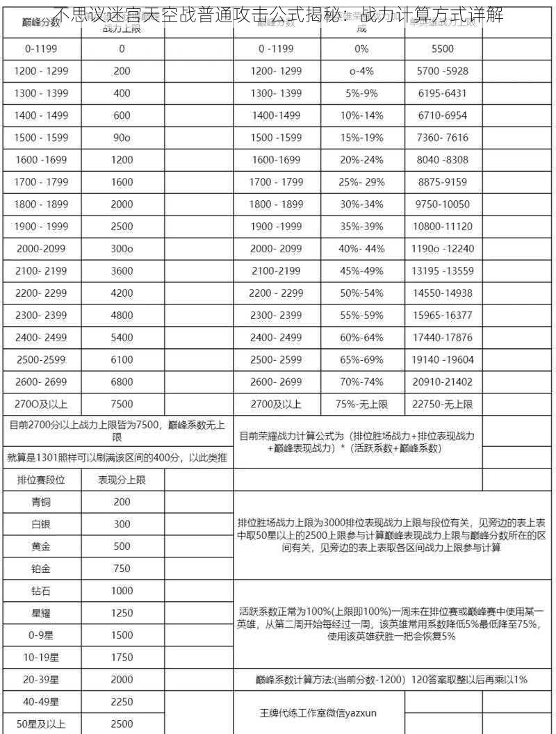 不思议迷宫天空战普通攻击公式揭秘：战力计算方式详解