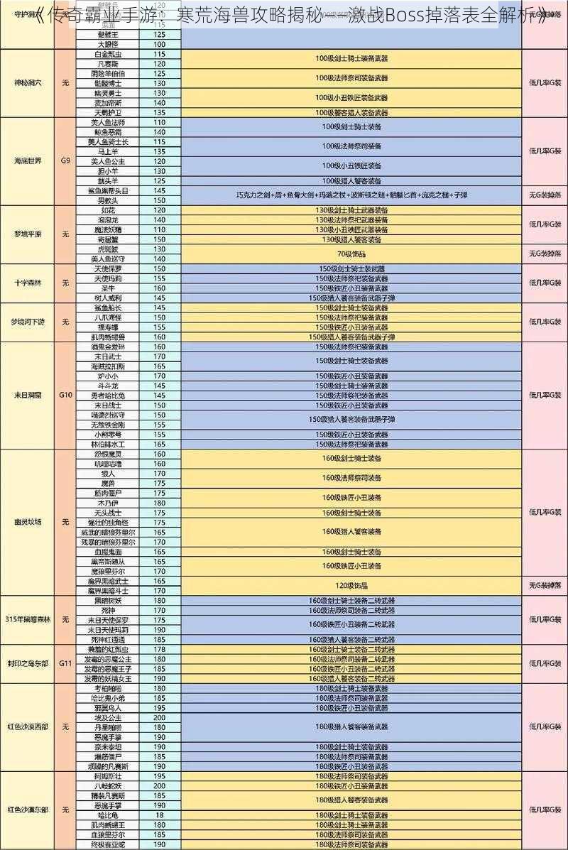 《传奇霸业手游：寒荒海兽攻略揭秘——激战Boss掉落表全解析》