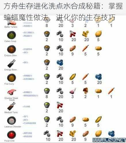 方舟生存进化洗点水合成秘籍：掌握蝙蝠魔性做法，进化你的生存技巧