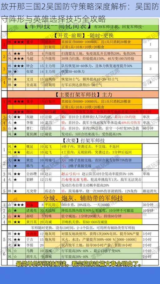 放开那三国2吴国防守策略深度解析：吴国防守阵形与英雄选择技巧全攻略