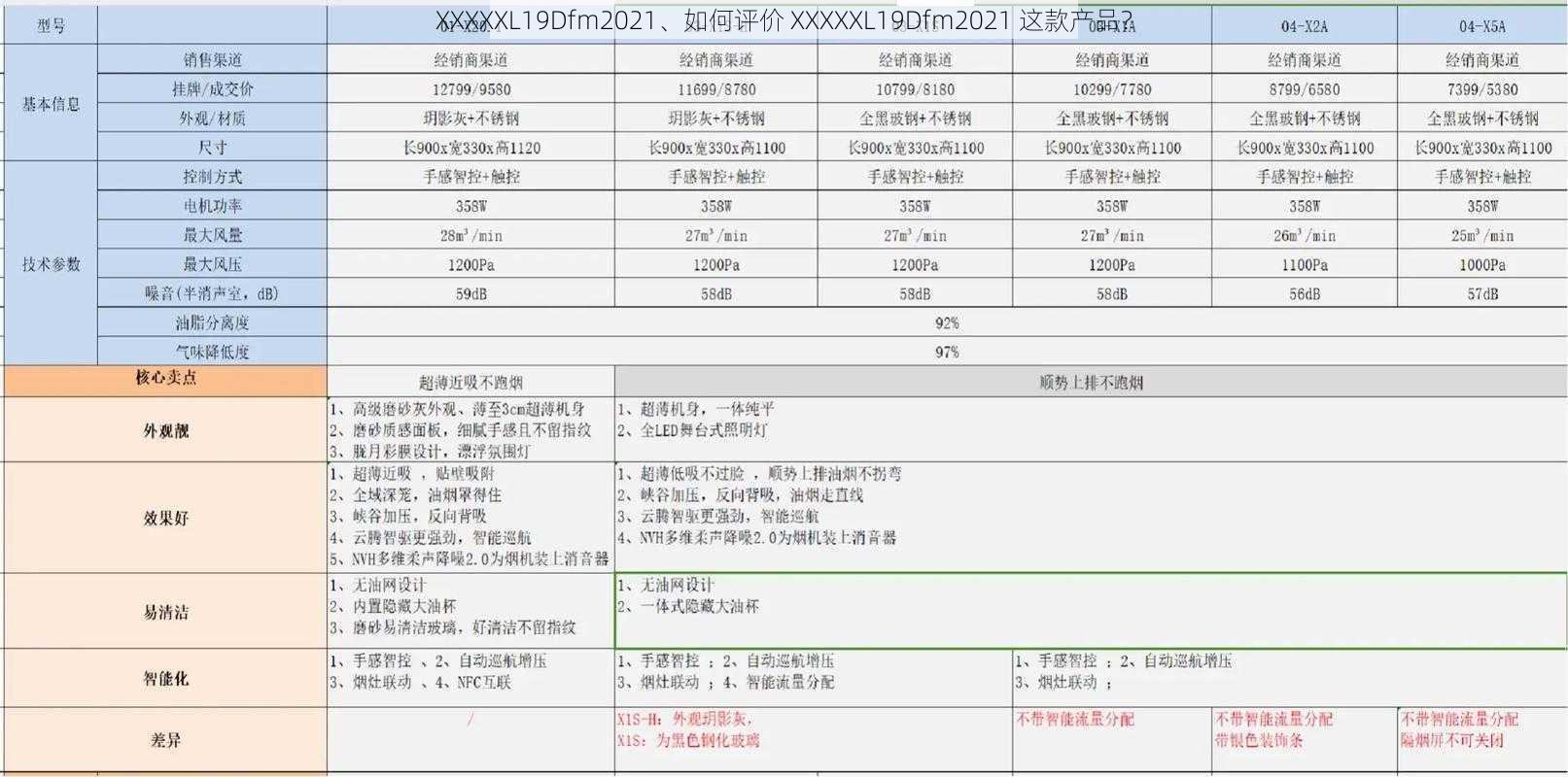 XXXXXL19Dfm2021、如何评价 XXXXXL19Dfm2021 这款产品？