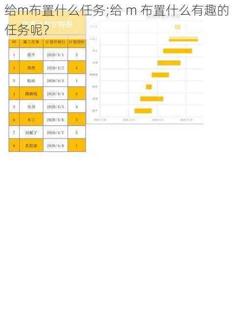 给m布置什么任务;给 m 布置什么有趣的任务呢？