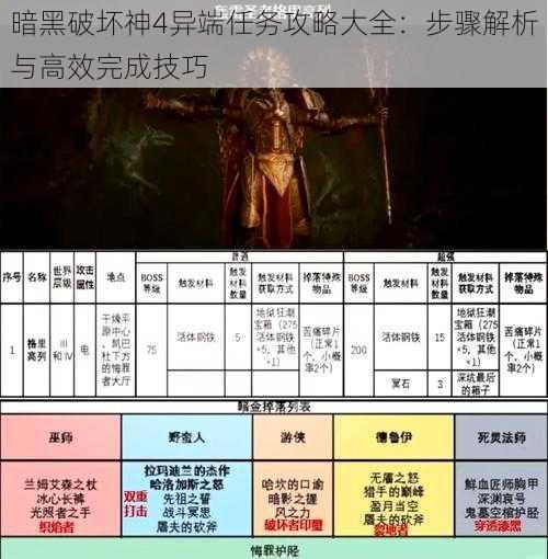 暗黑破坏神4异端任务攻略大全：步骤解析与高效完成技巧