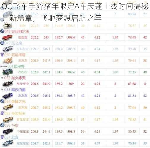 QQ飞车手游猪年限定A车天蓬上线时间揭秘：新篇章，飞驰梦想启航之年