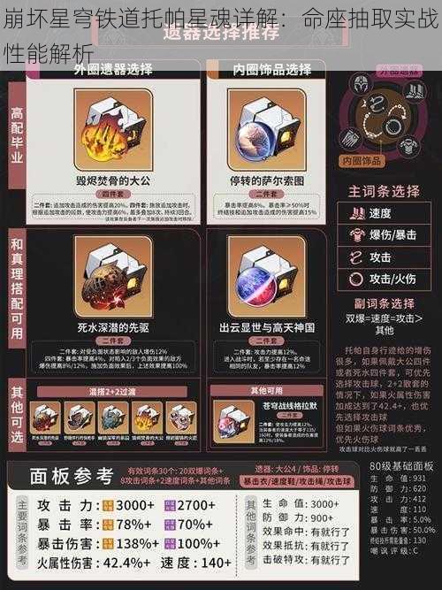 崩坏星穹铁道托帕星魂详解：命座抽取实战性能解析