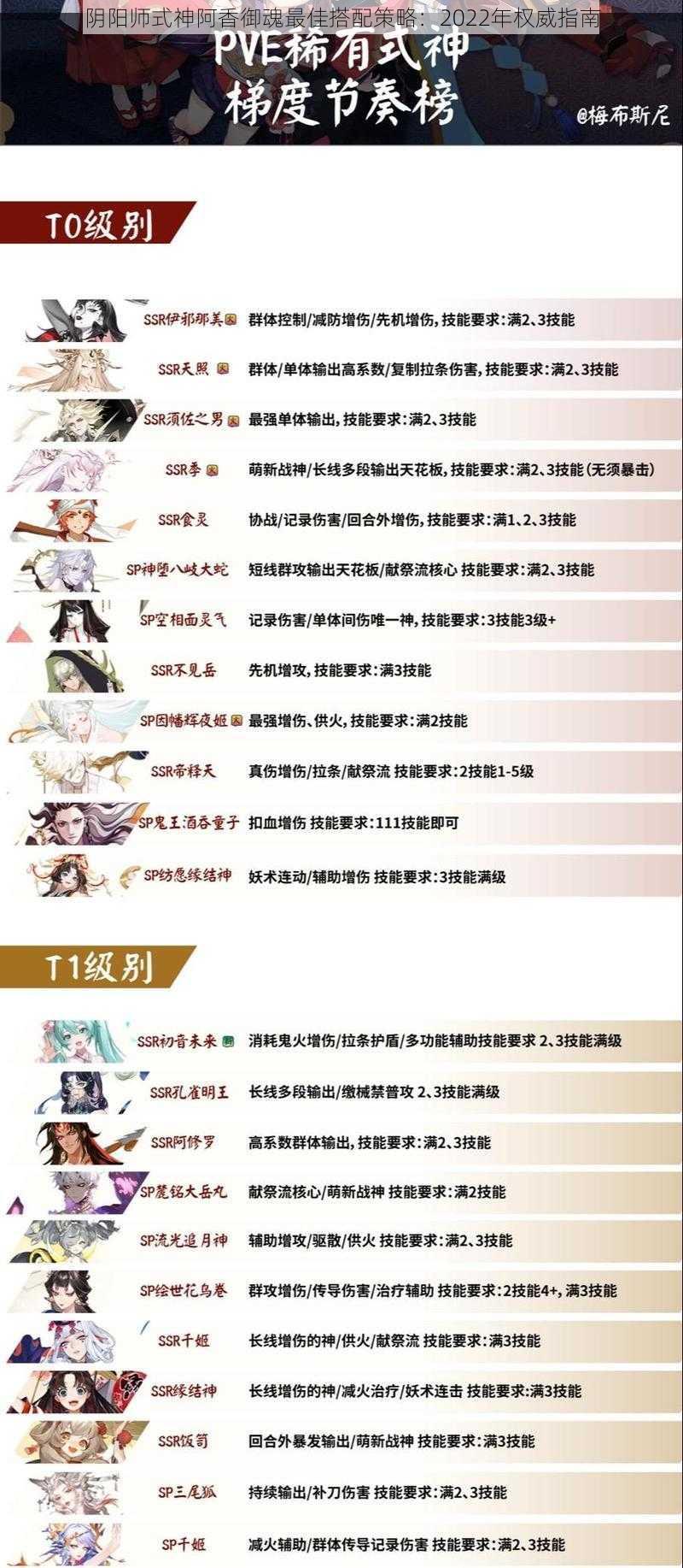 阴阳师式神阿香御魂最佳搭配策略：2022年权威指南