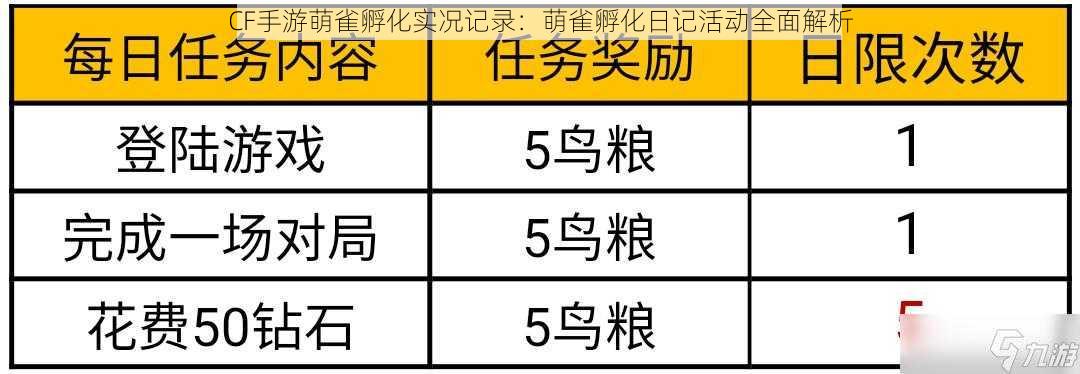 CF手游萌雀孵化实况记录：萌雀孵化日记活动全面解析