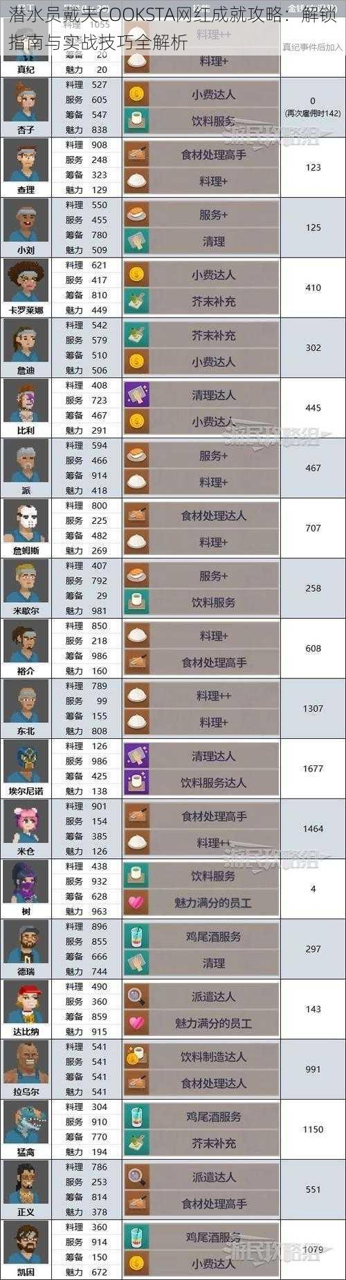 潜水员戴夫COOKSTA网红成就攻略：解锁指南与实战技巧全解析