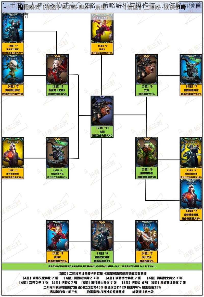 CF手游巨人城挑战模式高分攻略：策略解析与操作技巧助你登顶榜首视频指南