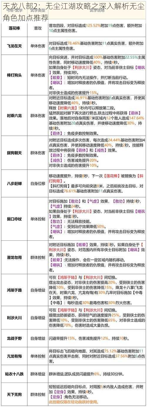 天龙八部2：无尘江湖攻略之深入解析无尘角色加点推荐