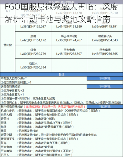 FGO国服尼禄祭盛大再临：深度解析活动卡池与奖池攻略指南