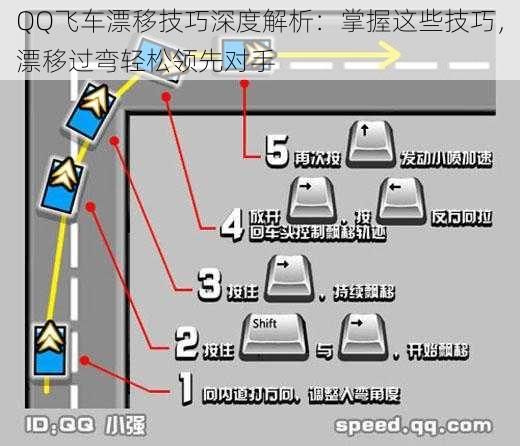 QQ飞车漂移技巧深度解析：掌握这些技巧，漂移过弯轻松领先对手