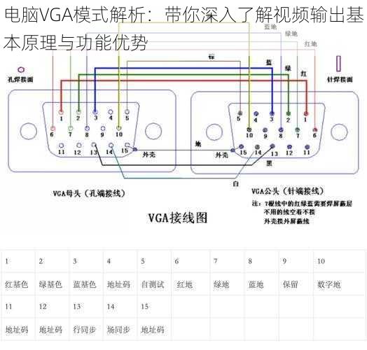 电脑VGA模式解析：带你深入了解视频输出基本原理与功能优势