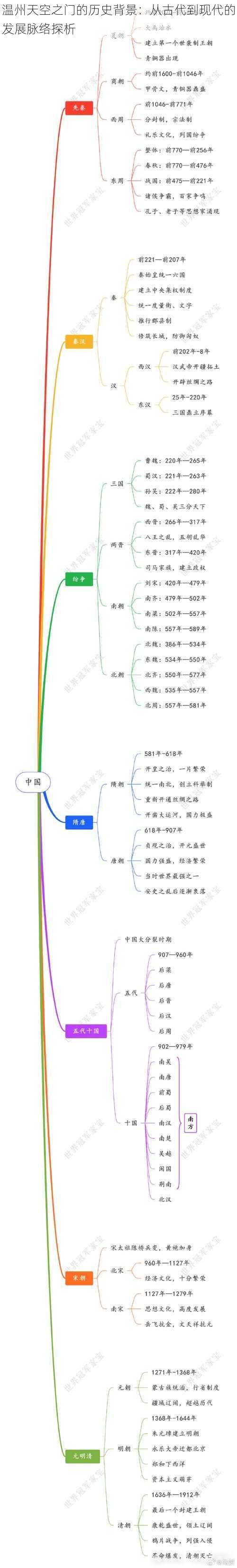 温州天空之门的历史背景：从古代到现代的发展脉络探析