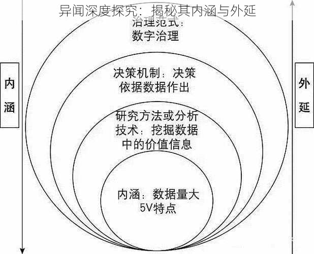 异闻深度探究：揭秘其内涵与外延