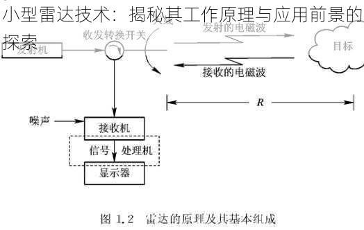 小型雷达技术：揭秘其工作原理与应用前景的探索