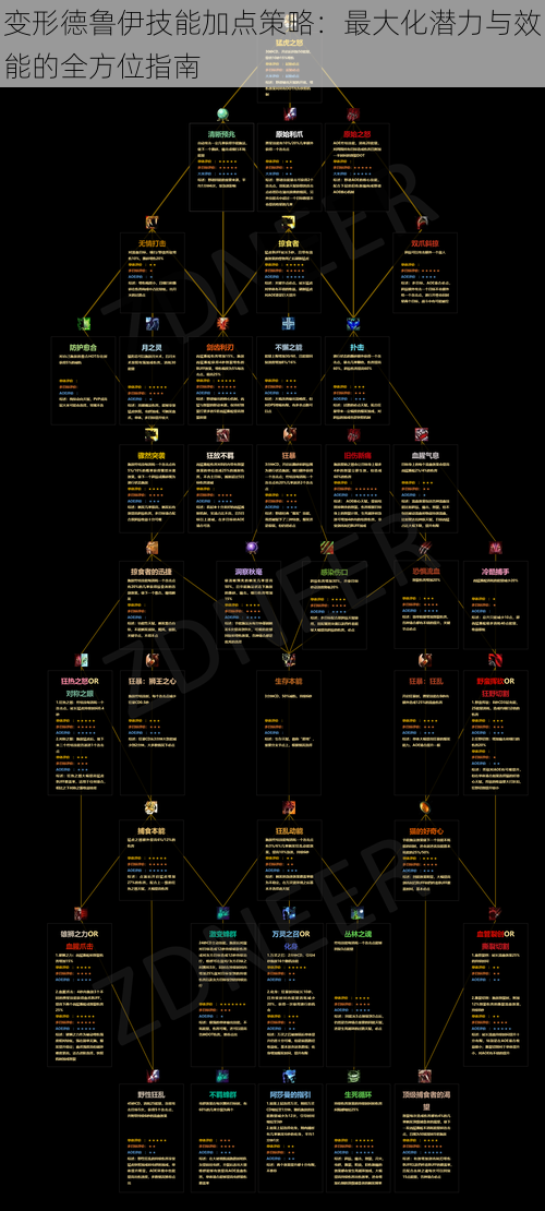 变形德鲁伊技能加点策略：最大化潜力与效能的全方位指南