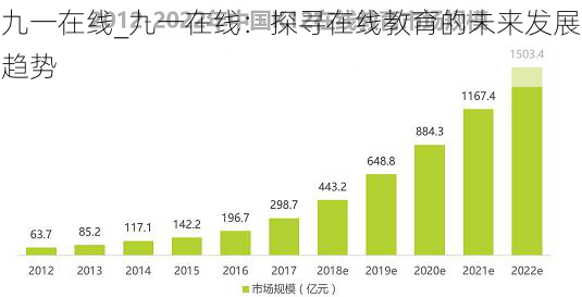 九一在线_九一在线：探寻在线教育的未来发展趋势