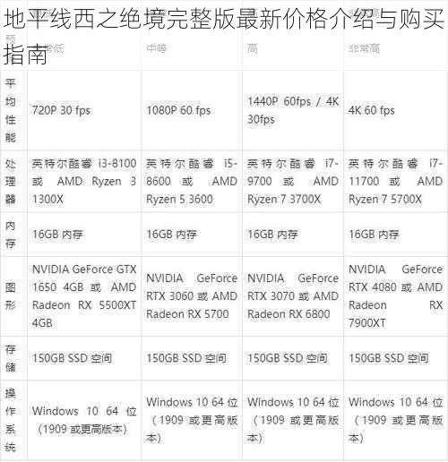 地平线西之绝境完整版最新价格介绍与购买指南