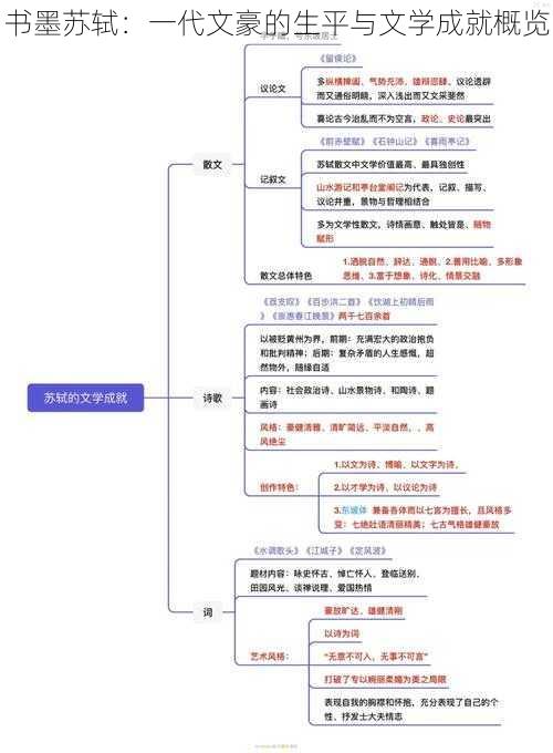 书墨苏轼：一代文豪的生平与文学成就概览