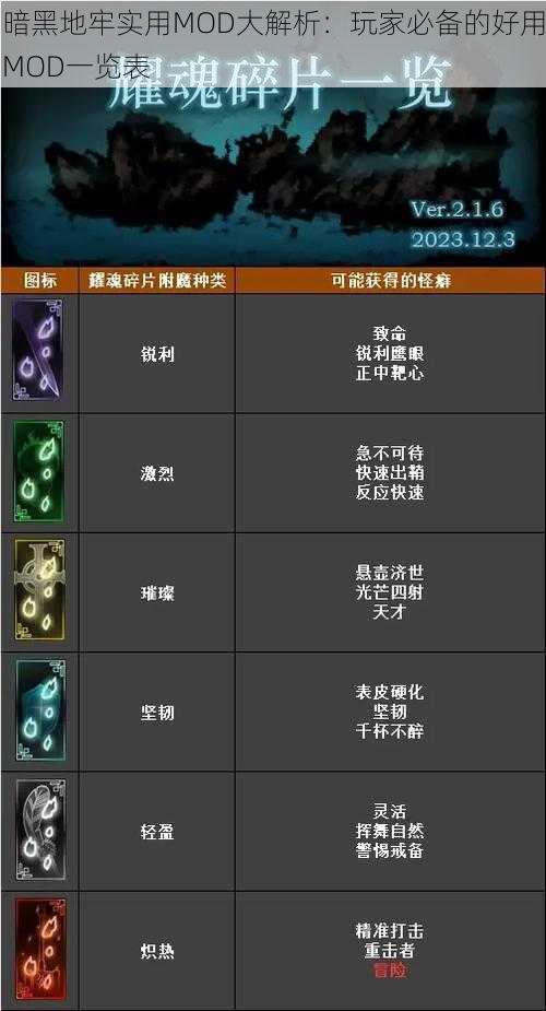 暗黑地牢实用MOD大解析：玩家必备的好用MOD一览表