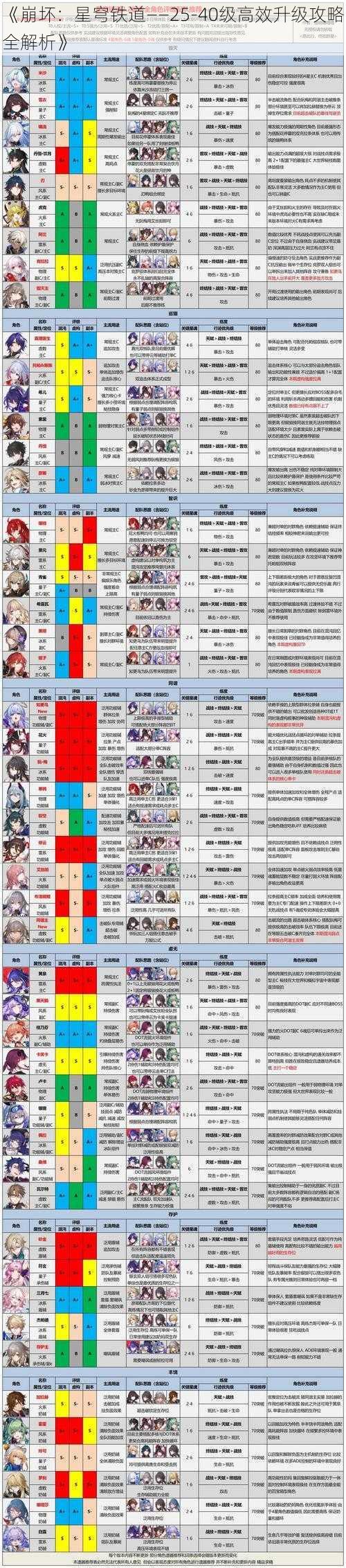 《崩坏：星穹铁道——25-40级高效升级攻略全解析》