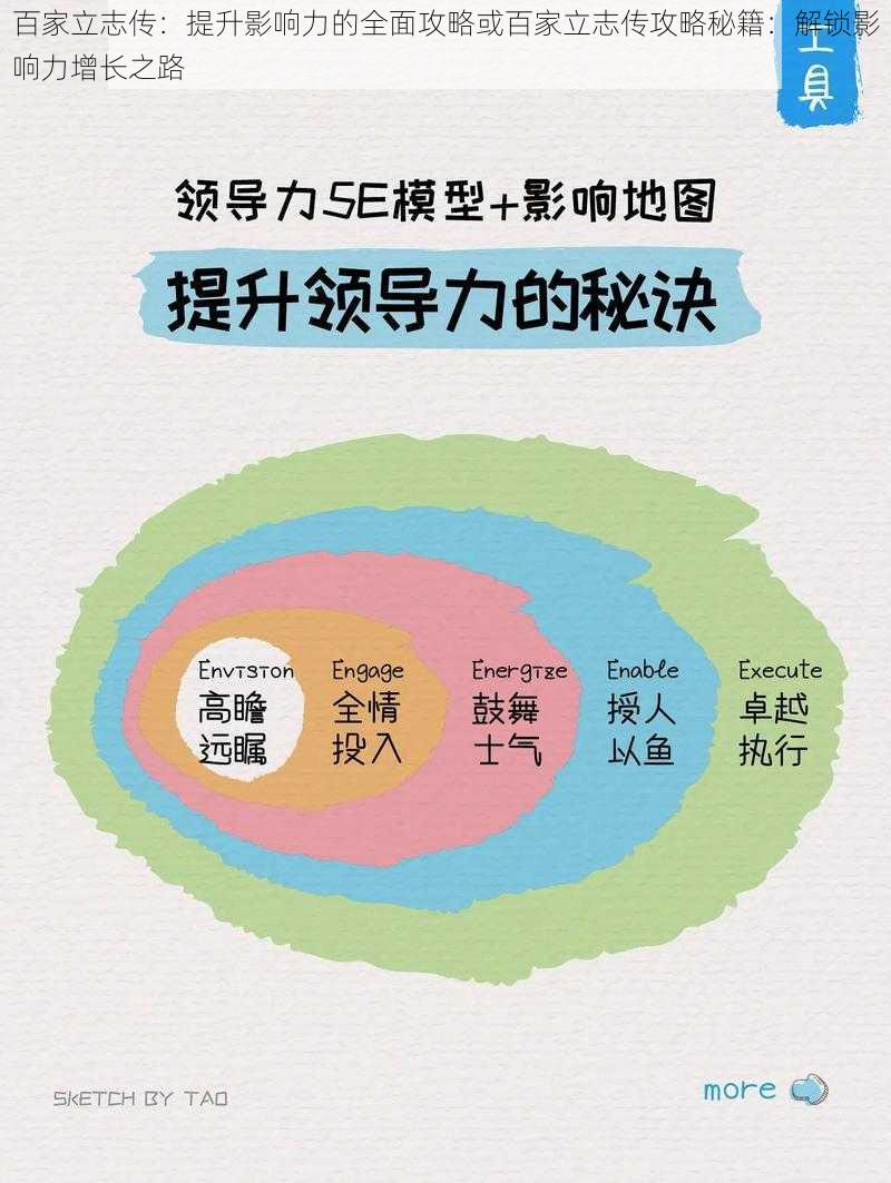 百家立志传：提升影响力的全面攻略或百家立志传攻略秘籍：解锁影响力增长之路