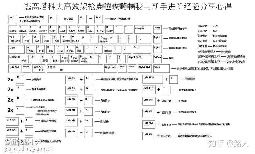 逃离塔科夫高效架枪点位攻略揭秘与新手进阶经验分享心得