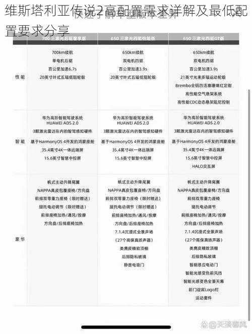 维斯塔利亚传说2高配置需求详解及最低配置要求分享