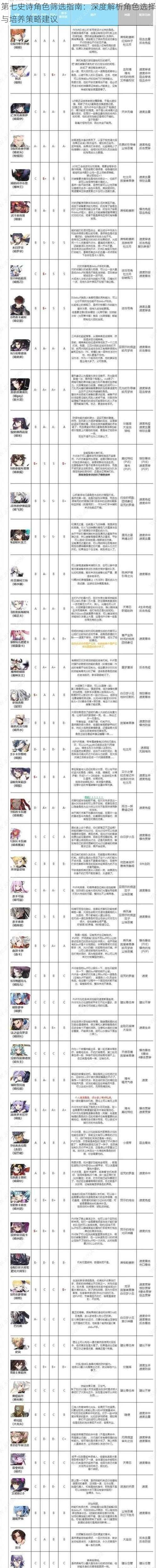 第七史诗角色筛选指南：深度解析角色选择与培养策略建议