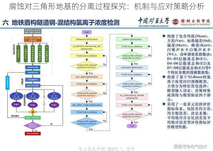 腐蚀对三角形地基的分离过程探究：机制与应对策略分析