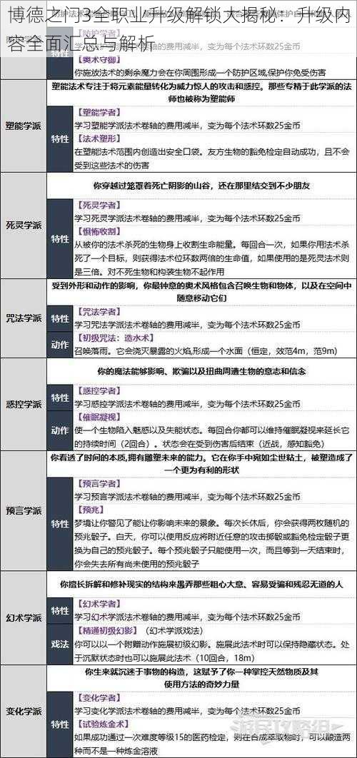 博德之门3全职业升级解锁大揭秘：升级内容全面汇总与解析