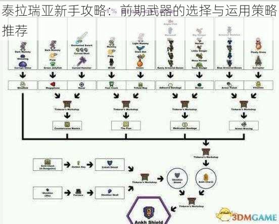 泰拉瑞亚新手攻略：前期武器的选择与运用策略推荐